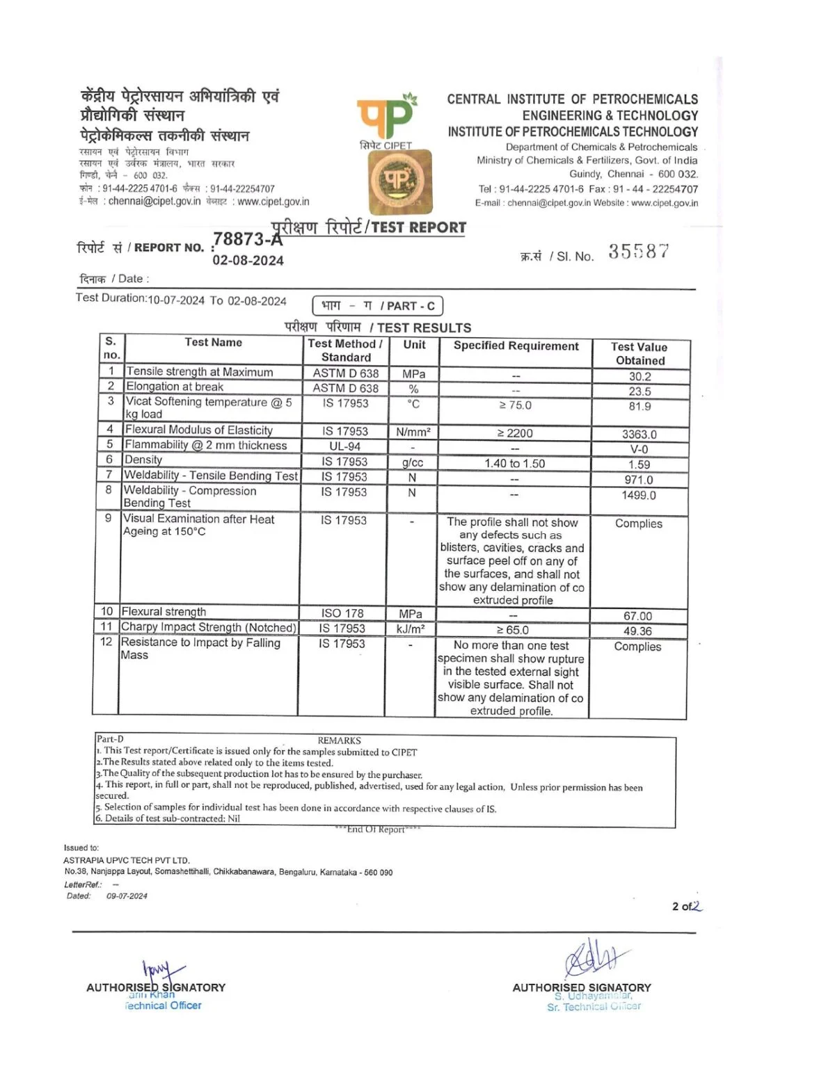 Astrapia CIPET certification